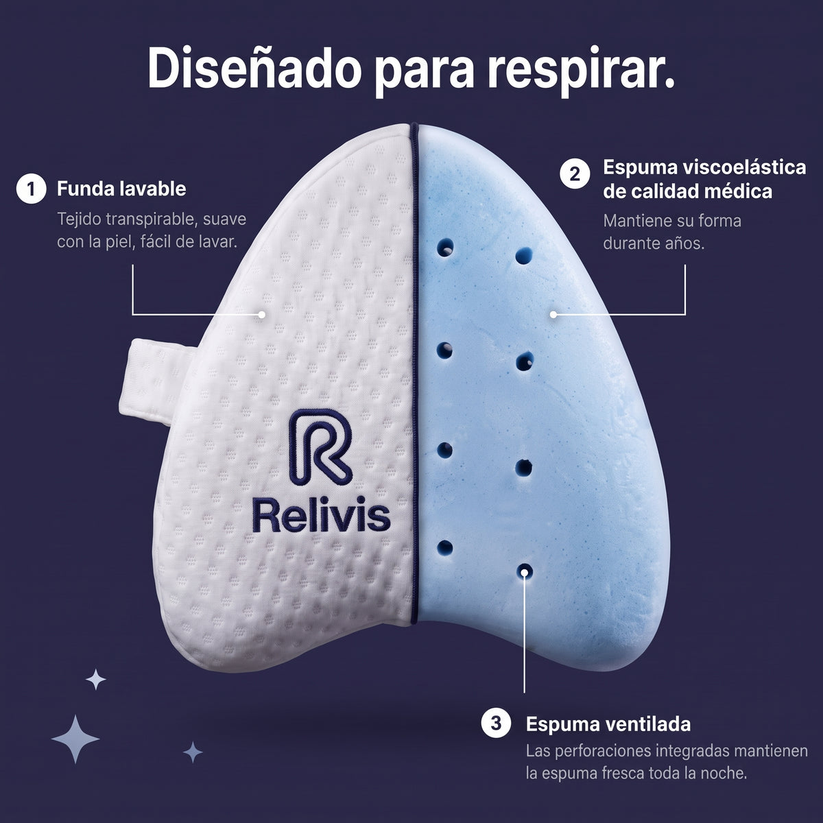 Cojín Ortopédico Relivis